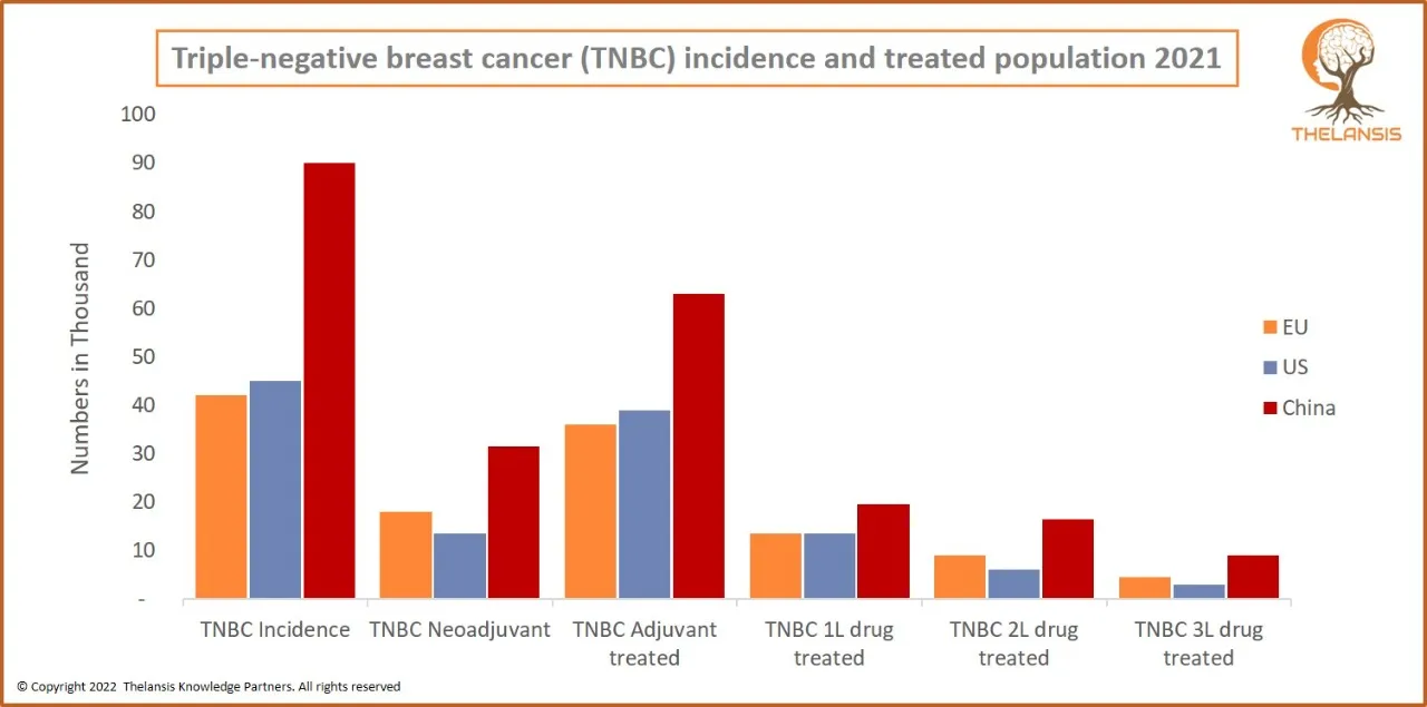 Triple-negative breast cancer (TNBC) incidence Archives - THELANSIS