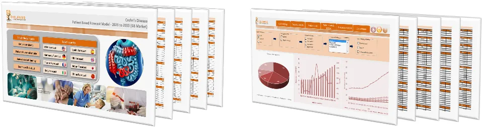 Crohn’s Disease Market Forecast