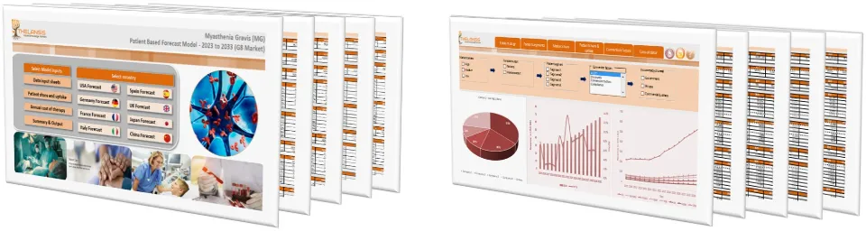 Myasthenia Gravis (MG) Market Forecast