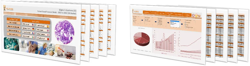 Sjögren’s Syndrome (SS) Market Forecast