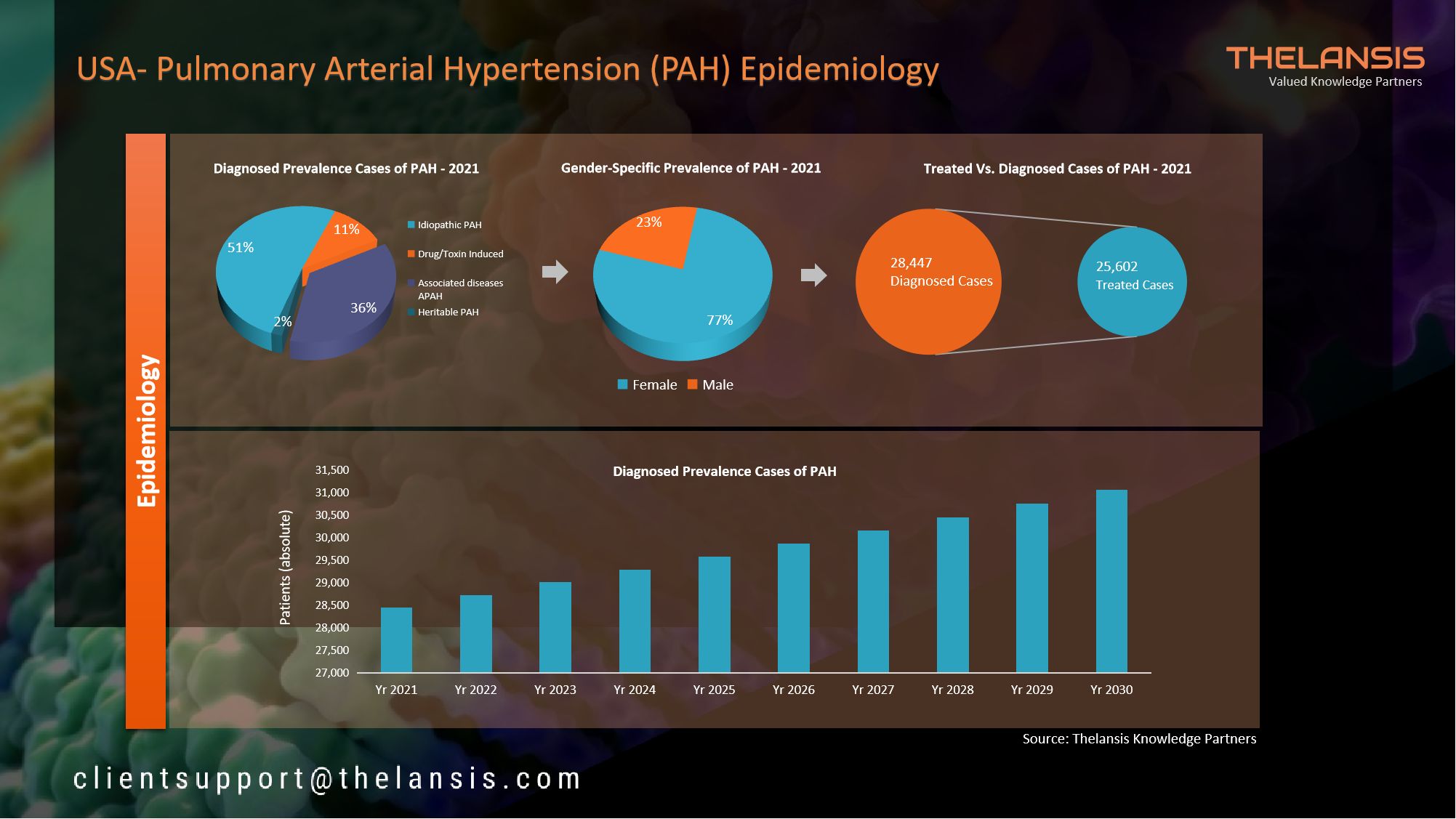 Epidemiology PAH_Insights