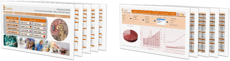 Glioblastoma (GBM) Market Forecast