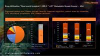 Drug Utilization “Real-world insights” HER 2 “+VE”-2