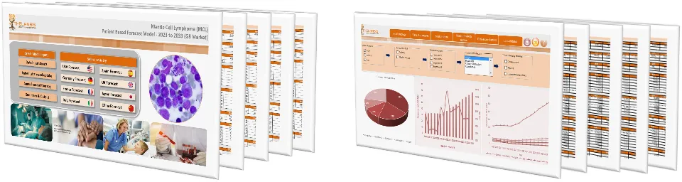 Mantle Cell Lymphoma (MCL) Market Forecast