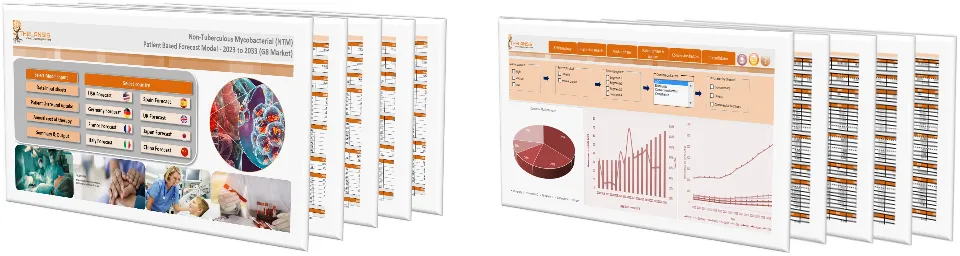 Non-Tuberculous Mycobacterial (NTM) Market Forecast