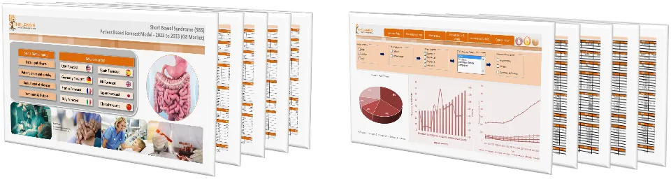 Short Bowel Syndrome (SBS) Market Forecast