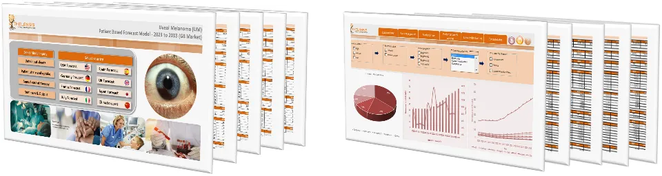 Uveal Melanoma (UM) Market Forecast