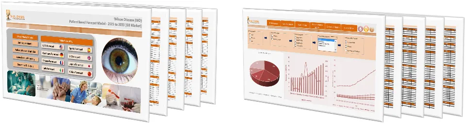 Wilson Disease (WD) Market Forecast