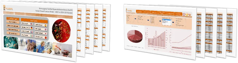 Homozygous Familial Hypercholesterolemia (HoFH) Market Forecast
