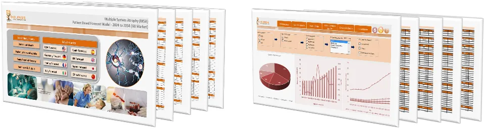 Multiple System Atrophy (MSA) Market Forecast