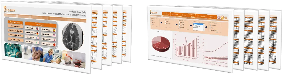 Menkes Disease (MD) Market Forecast