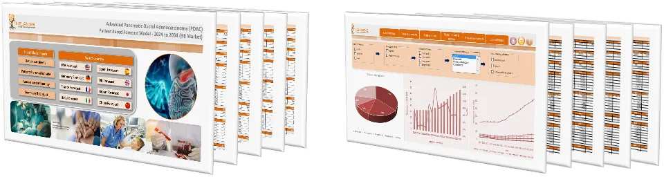 Advanced Pancreatic Ductal Adenocarcinoma (PDAC) Market Forecast