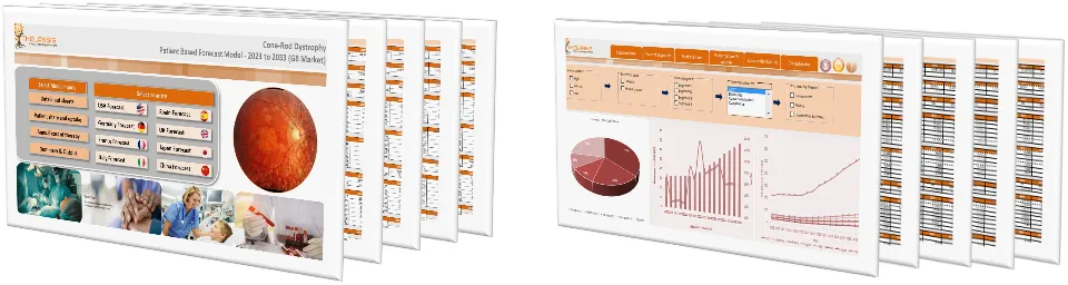 Cone-Rod Dystrophy Market Forecast