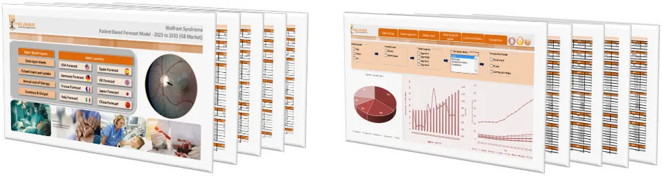 Wolfram Syndrome Market Forecast