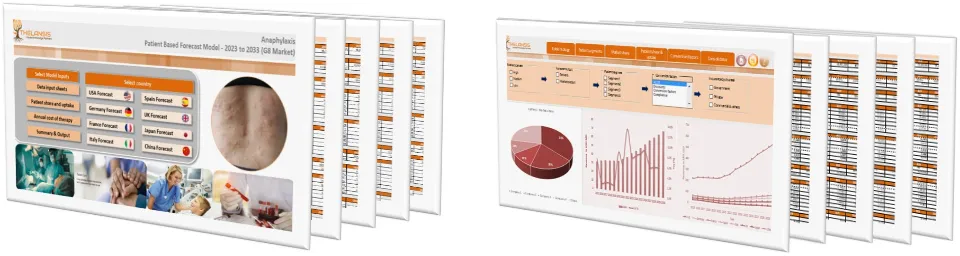 Anaphylaxis Market Forecast