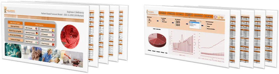 Arginase-1 Deficiency Market Forecast