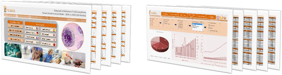 Relapsed or Refractory T-Cell Lymphoma Market Forecast