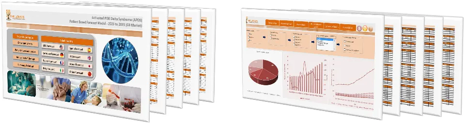 Activated PI3K Delta Syndrome (APDS) Market Forecast