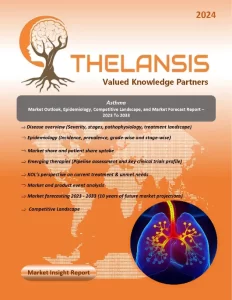 Asthma Market Outlook and Forecast