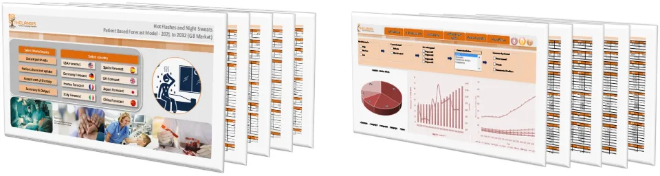 Hot Flashes and Night Sweats Market Forecast