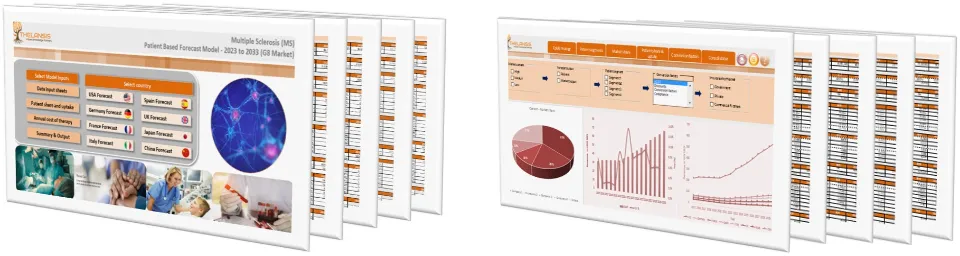 Multiple Sclerosis (MS) Market Forecast