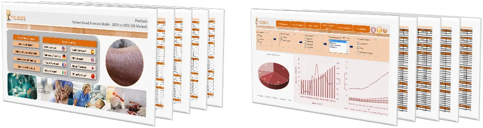 Psoriasis Market Forecast