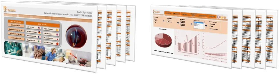 Fuchs Dystrophy Market Forecast