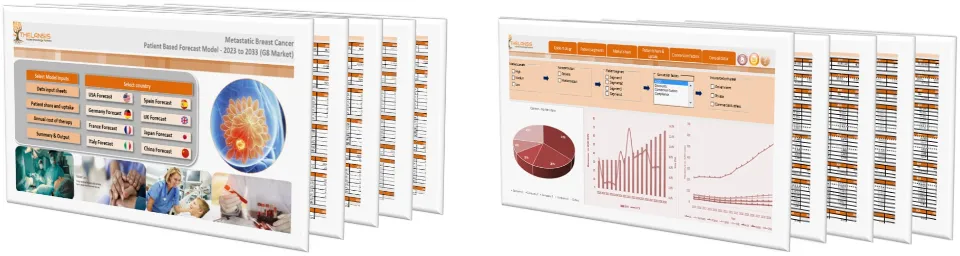 Metastatic Breast Cancer Market Forecast