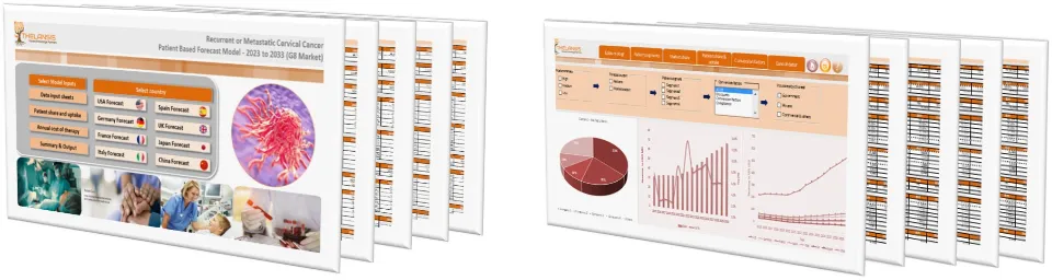 Recurrent or Metastatic Cervical Cancer Market Forecast