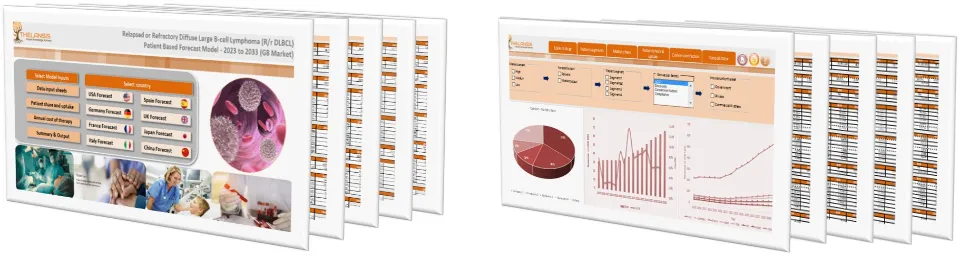 Relapsed or Refractory Diffuse Large B-cell Lymphoma Market Forecast