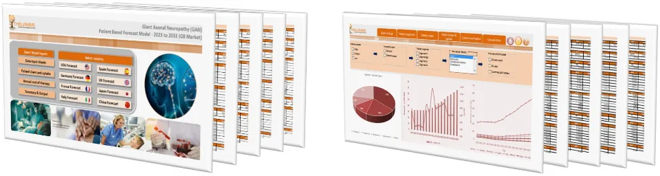 Giant Axonal Neuropathy (GAN) Market Forecast
