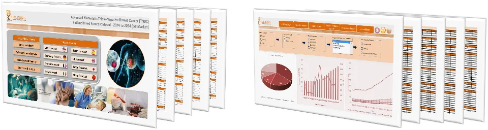 Advanced Metastatic Triple-Negative Breast Cancer (TNBC) Market Forecast