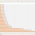 Merger and Acquisition Deals by Therapeutic Area in Pharmaceutical and Healthcare Space (2018-2021)