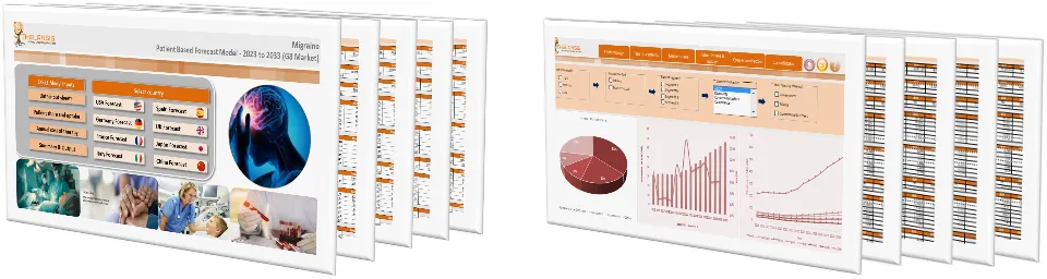 Migraine Market Forecast