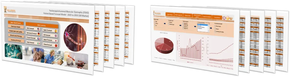 Facioscapulohumeral Muscular Dystrophy (FSHD) Market Forecast