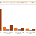 HR+HER2- Breast Cancer Incidence and Treated Population 2021