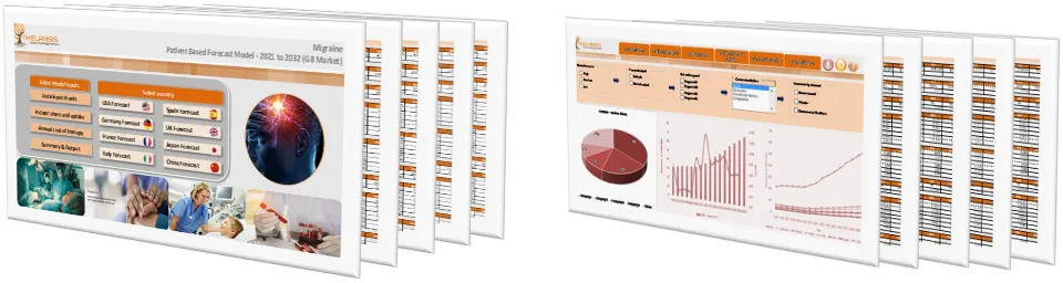 Migraine Market Forecast