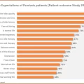 USA Expectations of Psoriasis patients (Patient outcome study 2021-22)