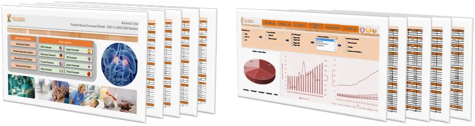 Adrenal Crisis Market Forecast