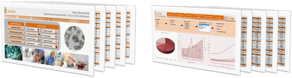 Alpha-Mannosidosis Market Forecast