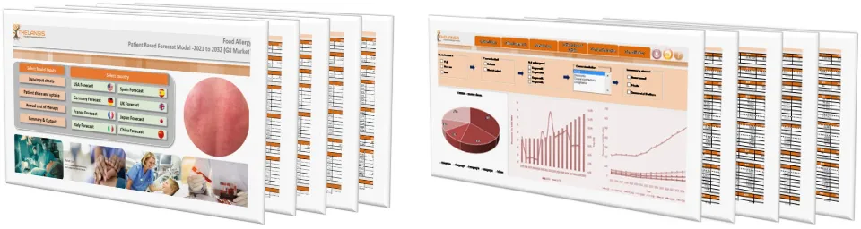 Food Allergy Market Forecast