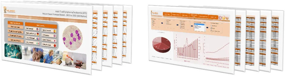 Adult T-cell lymphoma,leukaemia (ATL) Market Forecast