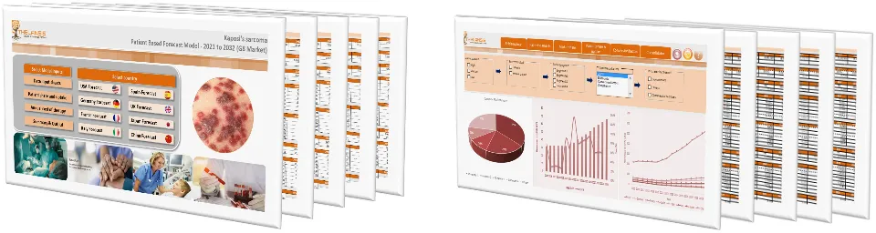 Kaposi’s Sarcoma (KS) Market Forecast