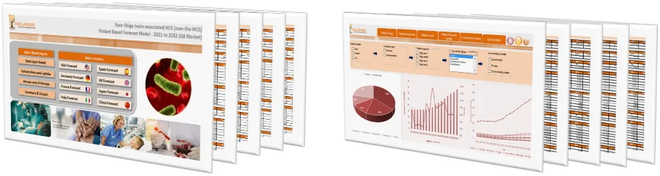 Non–Shiga toxin-associated HUS (non–Stx-HUS) Market Forecast