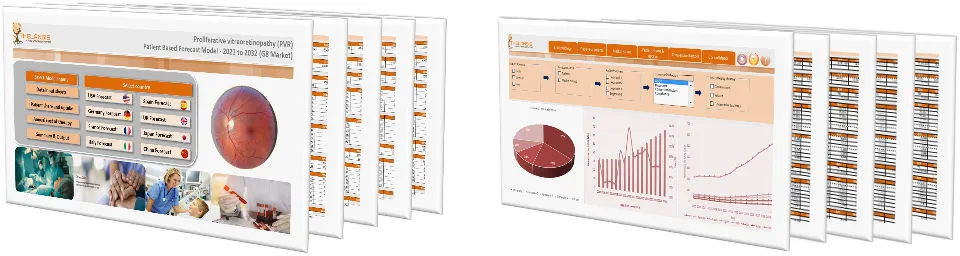 Proliferative vitreoretinopathy (PVR) Market Forecast