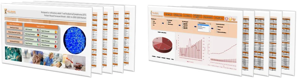 Relapsed or refractory adult T-cell leukemia-lymphoma (ATL) Market Forecast