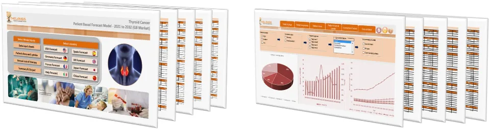 Thyroid Cancer Market Forecast
