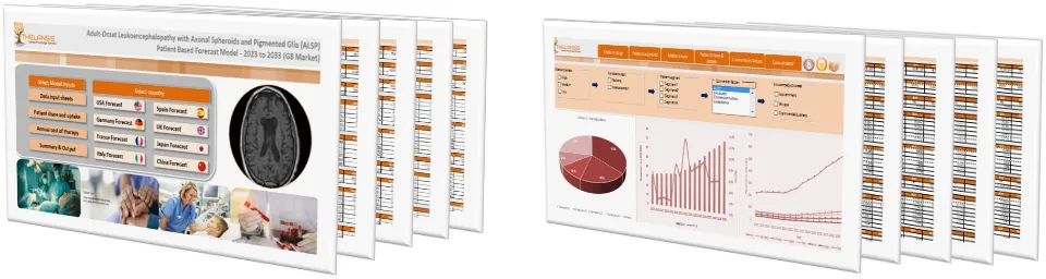 Adult-Onset Leukoencephalopathy with Axonal Spheroids and Pigmented Glia (ALSP) Market Forecast