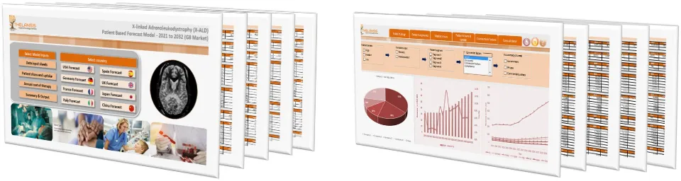 X-linked Adrenoleukodystrophy (X-ALD) Market Forecast