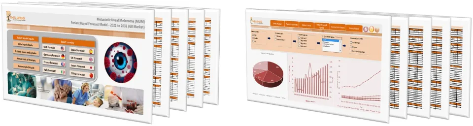 Metastatic Uveal Melanoma (MUM) Market Forecast